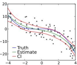 Deep Dive into Polynomial Regression and Overfitting - DataScienceCentral.com