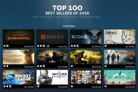 Steam reveals top-selling games of 2016 - Science & Tech - The Jakarta Post