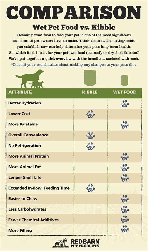 Purina Wet Cat Food Feeding Guide at Sonia Ross blog