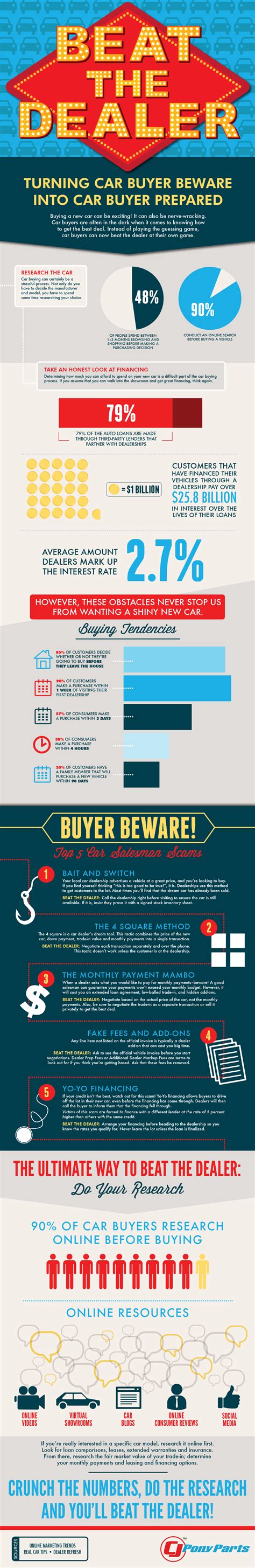 Car Buying Tips | Sales tactics, Car buying tips, Infographic