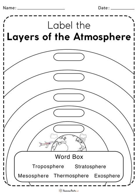 Layers Of The Atmosphere Activity Sheet