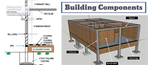 Structural Components Of A Building