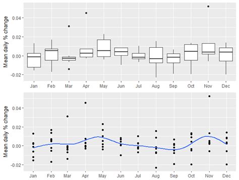 Bitcoin Monthly Trends continued... : r/CryptoCurrency