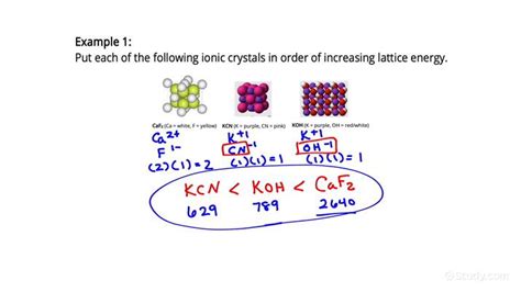 Lattice Energy Trend