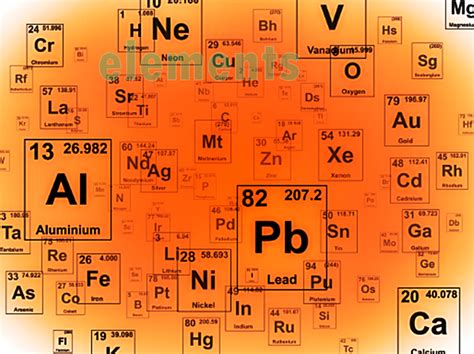 Definition Of Element In Physics