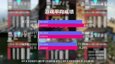 Nvidia releases the RTX 3080 Ti, leaked benchmarks place it close to the RTX 3090