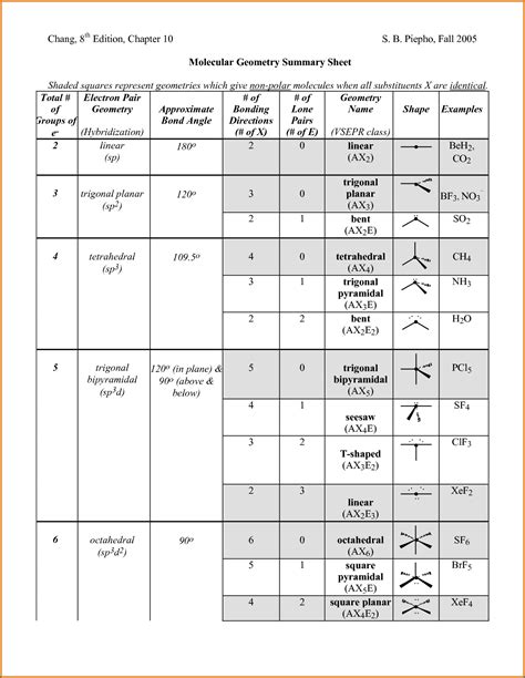 Electron Pair Geometry And Molecular Geometry Chart - Chart Walls