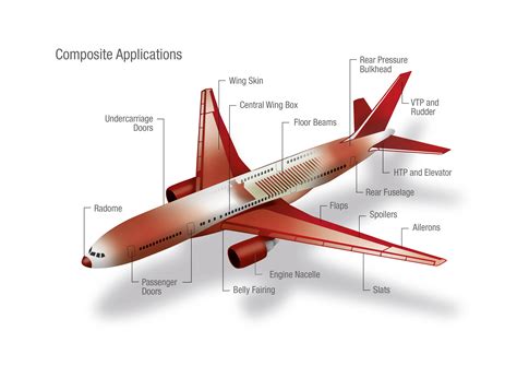 Aerospace materials face testing times | Engineer Live