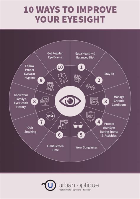 How To Help Eyesight - Northernpossession24