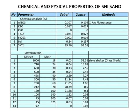 Silica Sand - PT AQUARION TECHNOLOGIES