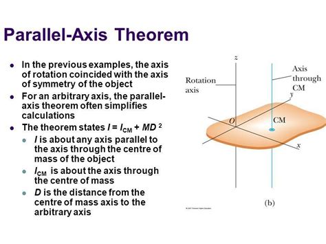 parallel perpendicular axes theorem - Overview, Structure, Properties & Uses