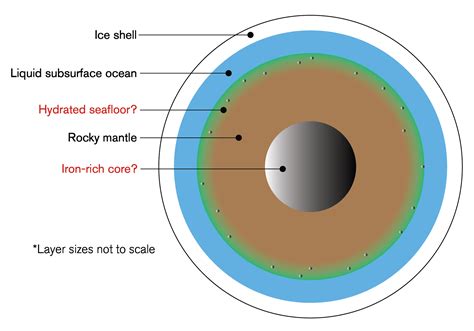 ASU study: Jupiter’s moon Europa may have had a slow evolution | ASU News