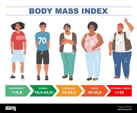 BMI for men. Body mass index chart based on height and weight, flat ...