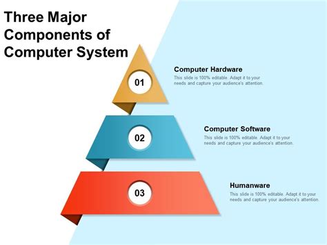 Three Major Components Of Computer System | Presentation Graphics | Presentation PowerPoint ...