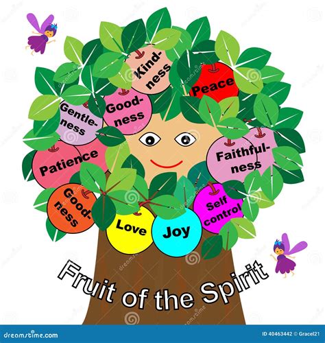 Fruit Of The Spirit Tree Art