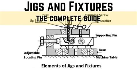 Jigs and Fixtures: Types, Parts, Definition, Applications | [Diagrams]