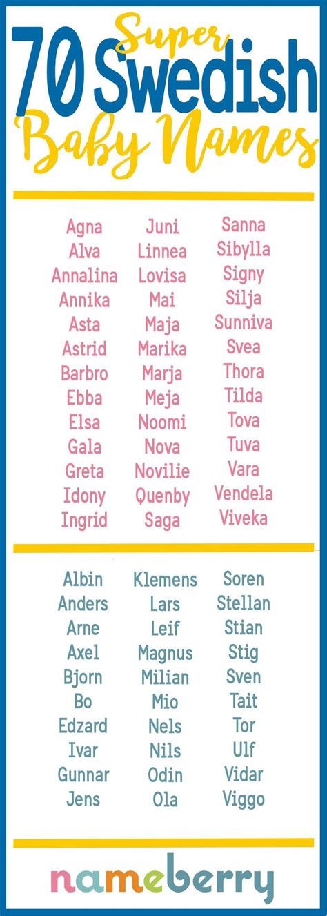 70 Super Swedish Names You Should be Using | Swedish names ...