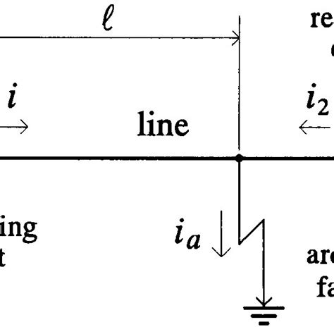 Three-phase arcing fault on an overhead line. | Download Scientific Diagram