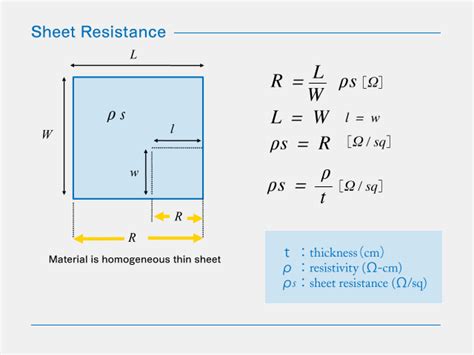 Measurement Principles｜The pioneer for Sheet Resistance / Resistivity ...