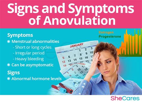 Anovulation does not produce its own signs and symptoms. There are, however, certain diagnostic ...