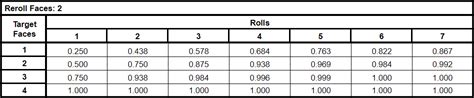 Slice & Dice: Additional Probability Tables - tonehack Network