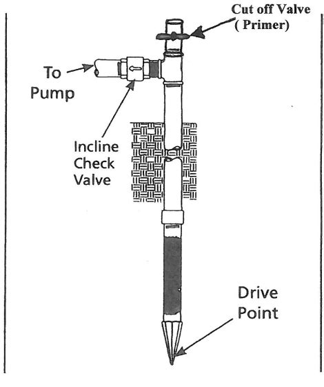 Connecting a Shallow Well Pump – drillyourownwell.com