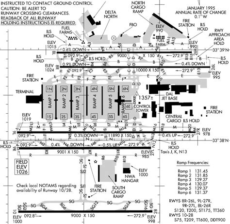 Airport Diagram Atl