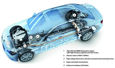 Hybrid Car Technology | Hybrid car, Bmw 7 series, Bmw