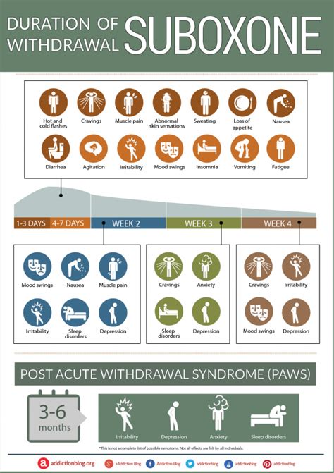 Suboxone Doctor Anaheim | Suboxone Doctors Near Me – The Recover