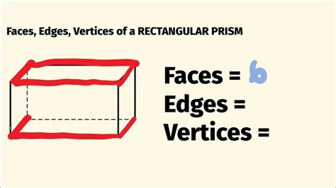 How Many Faces, Edges And Vertices Does A Rectangular Prism Have? - YouTube