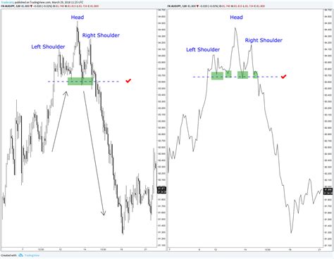 Pattern Trading Guide - How to trade patterns