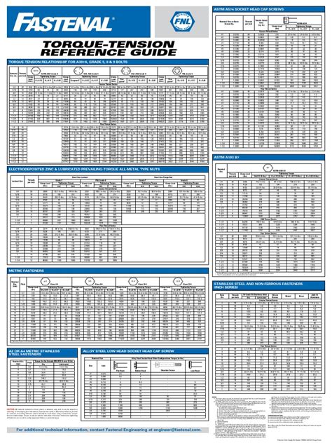 [39+] Shcs Bolt Torque Chart