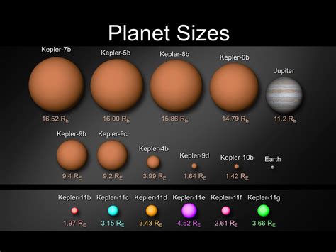 "Kepler" in Höchstform: Erdähnliche Planeten entdeckt - n-tv.de