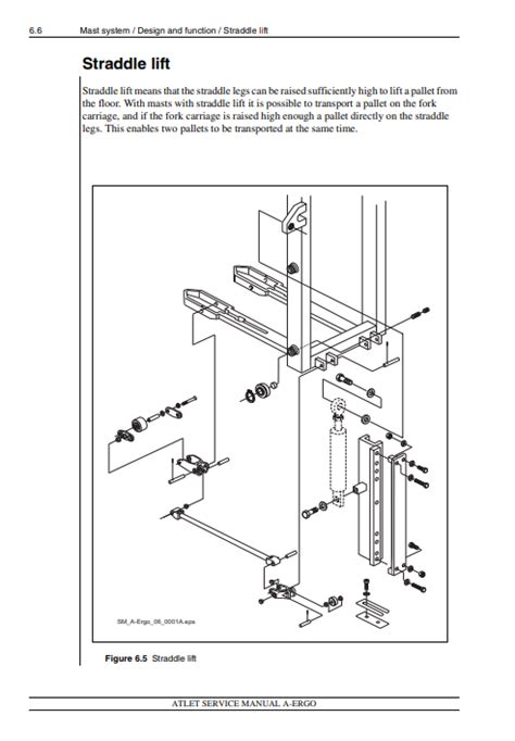 NISSAN Forklift A Series Service Repair Manual