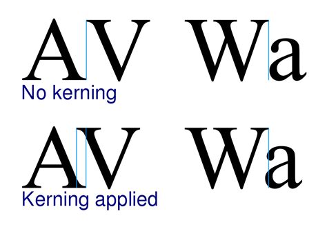 Kerning - Wikipedia