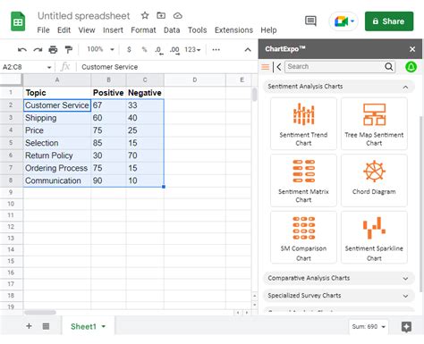 Trend Chart Examples to Highlight Data Patterns