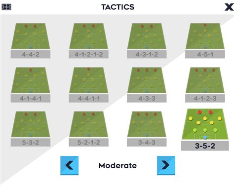 What is your favorite formation? Strengths and weaknesses? : r ...