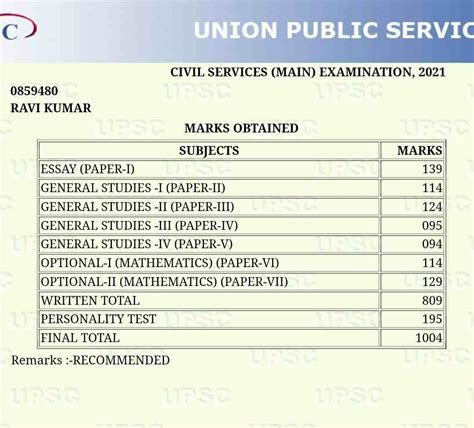 RAVI KUMAR AIR 38 UPSC Topper Notes, Strategy, Answer Sheets