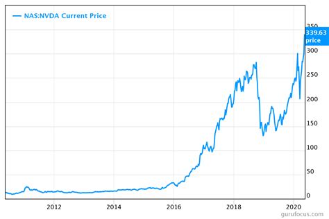 Nvda Dividend Date 2024 - Marci Ruthann