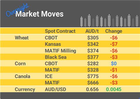 Grain Report Tuesday - 21st November