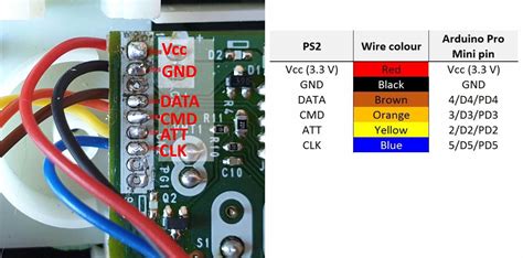 Ps2 Controller Circuit Diagram