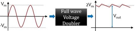 What is a Voltage Double? Definition, Half wave voltage doubler, Full wave voltage doubler ...