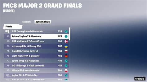 Merstach on Twitter: "2nd FNCS GRAND FINALS ($120,000) @taysonFN Still looking for org"