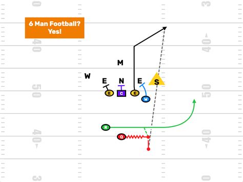 8 man football Archives - FirstDown PlayBook