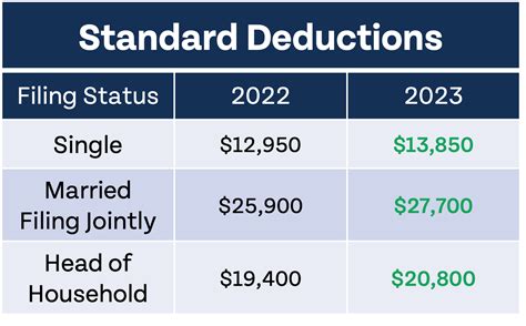 The IRS Just Announced 2023 Tax Changes!