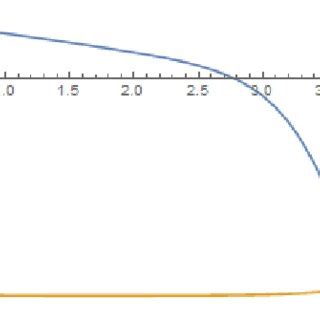 1: Behavior of the equation of state for the dark energy (w φ ) and the ...