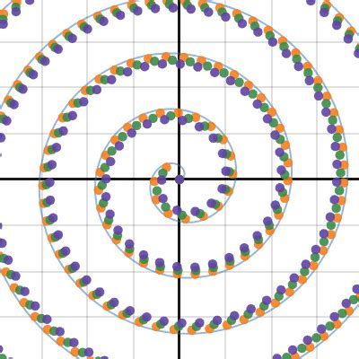 archimedean spiral | Desmos