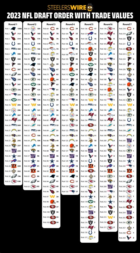 2023 NFL draft trade value chart