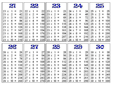 1-50-times-table-chart-math-worksheet-maths-tables-from-to-free-resume | Multiplication Table