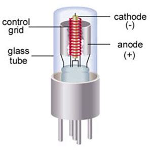 The vacuum tube strikes back: NASA's tiny 460GHz vacuum transistor that ...